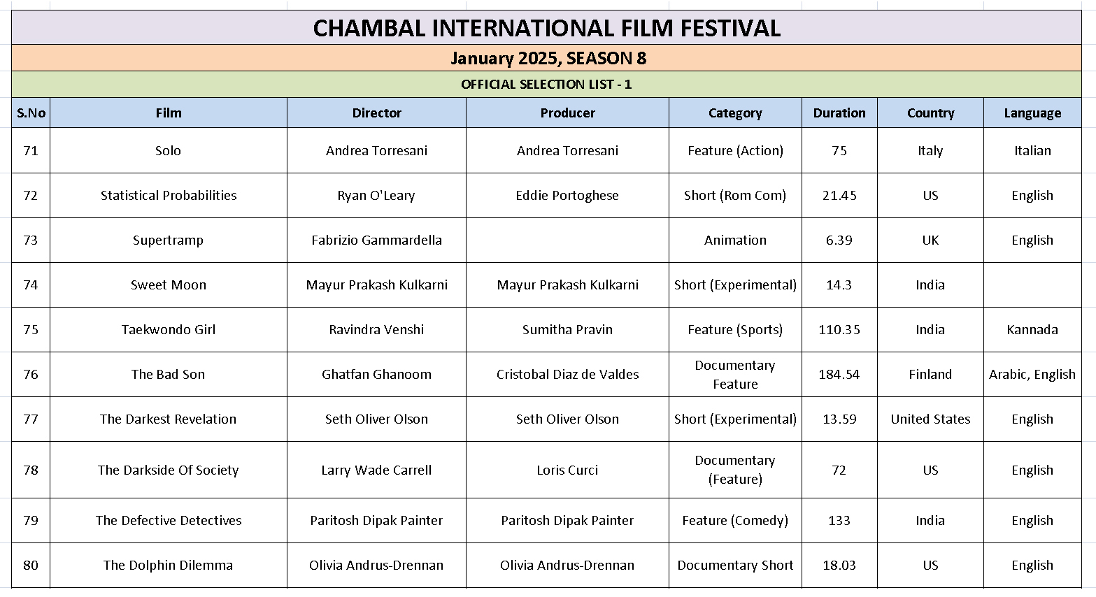 Ciff List