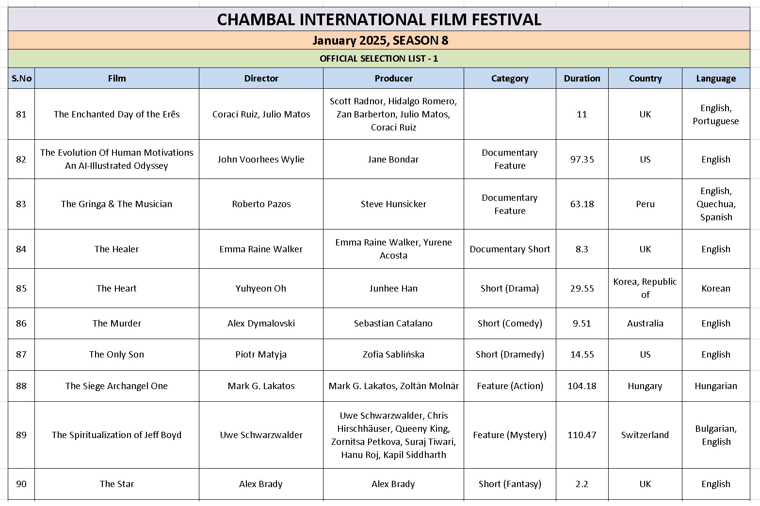 Ciff List