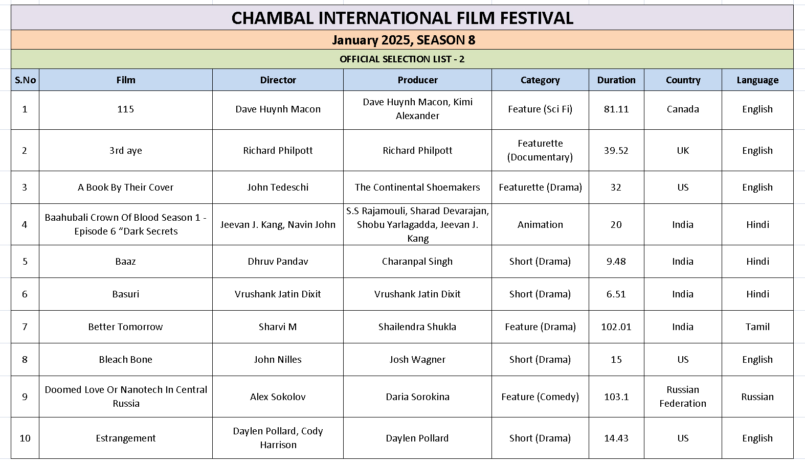 Ciff List