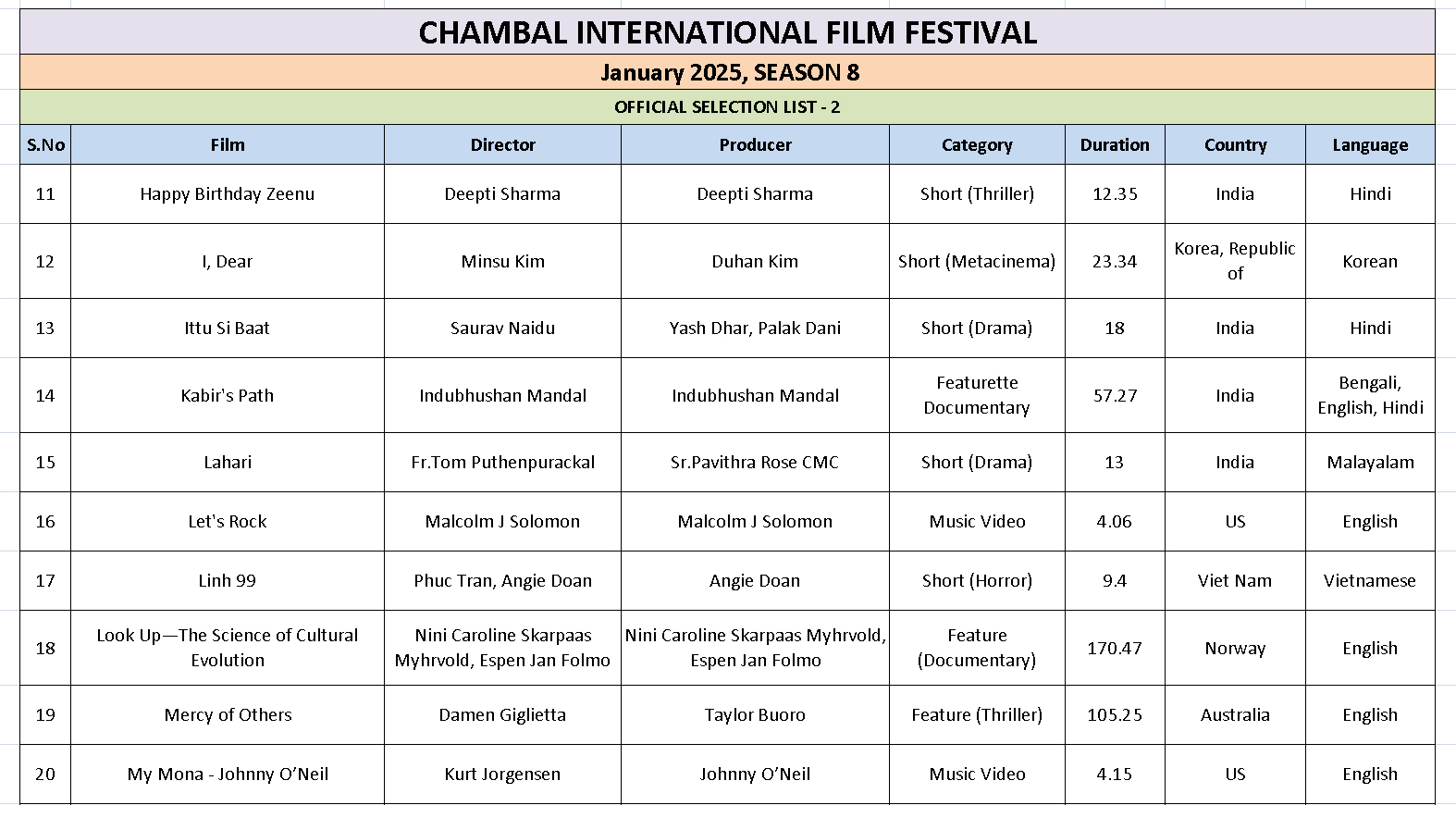 Ciff List