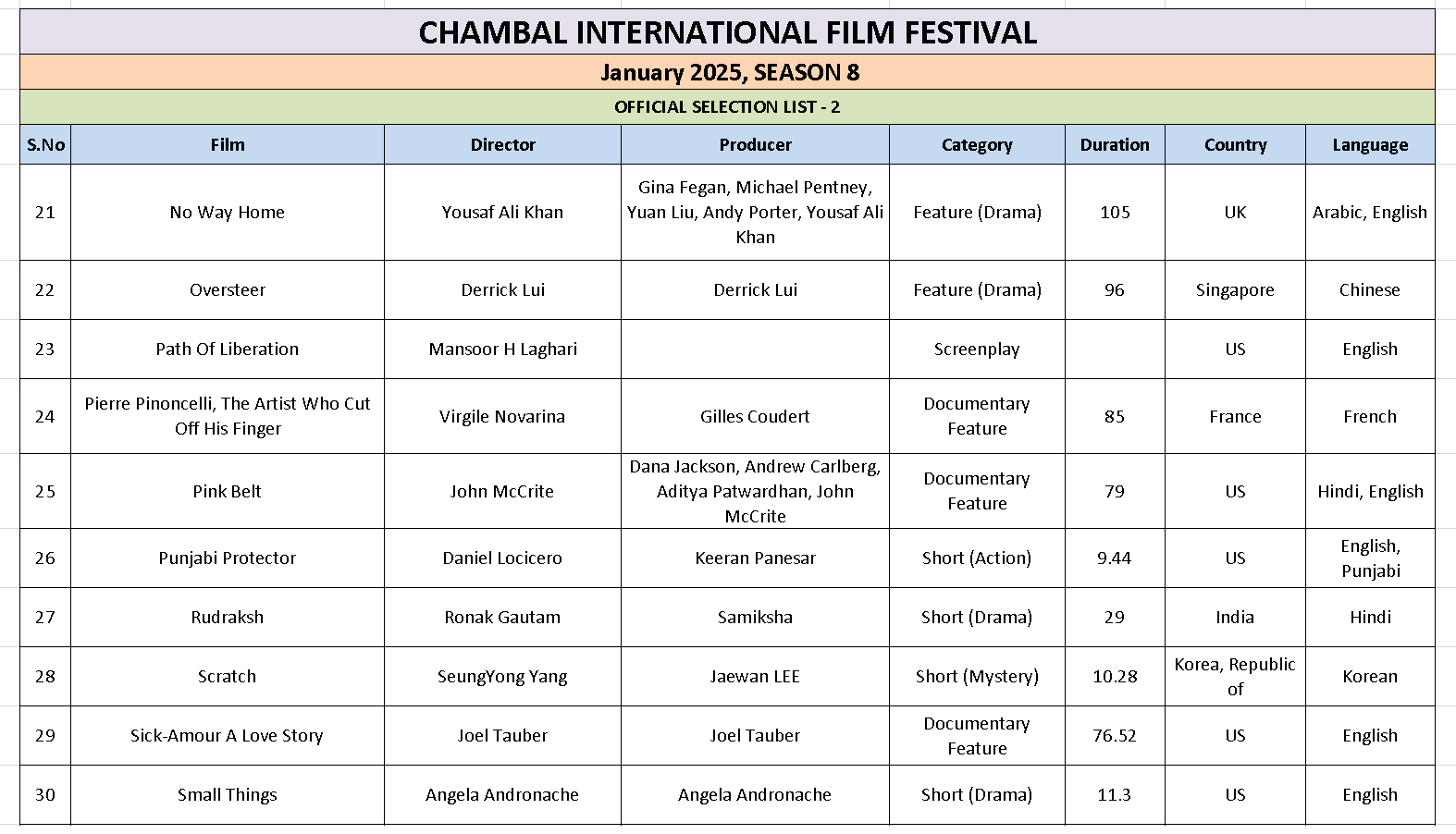 Ciff List