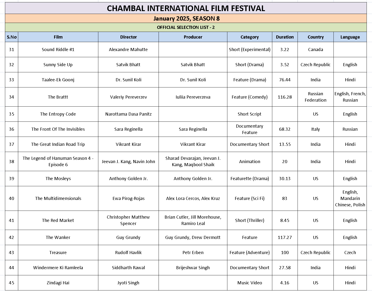 Ciff List