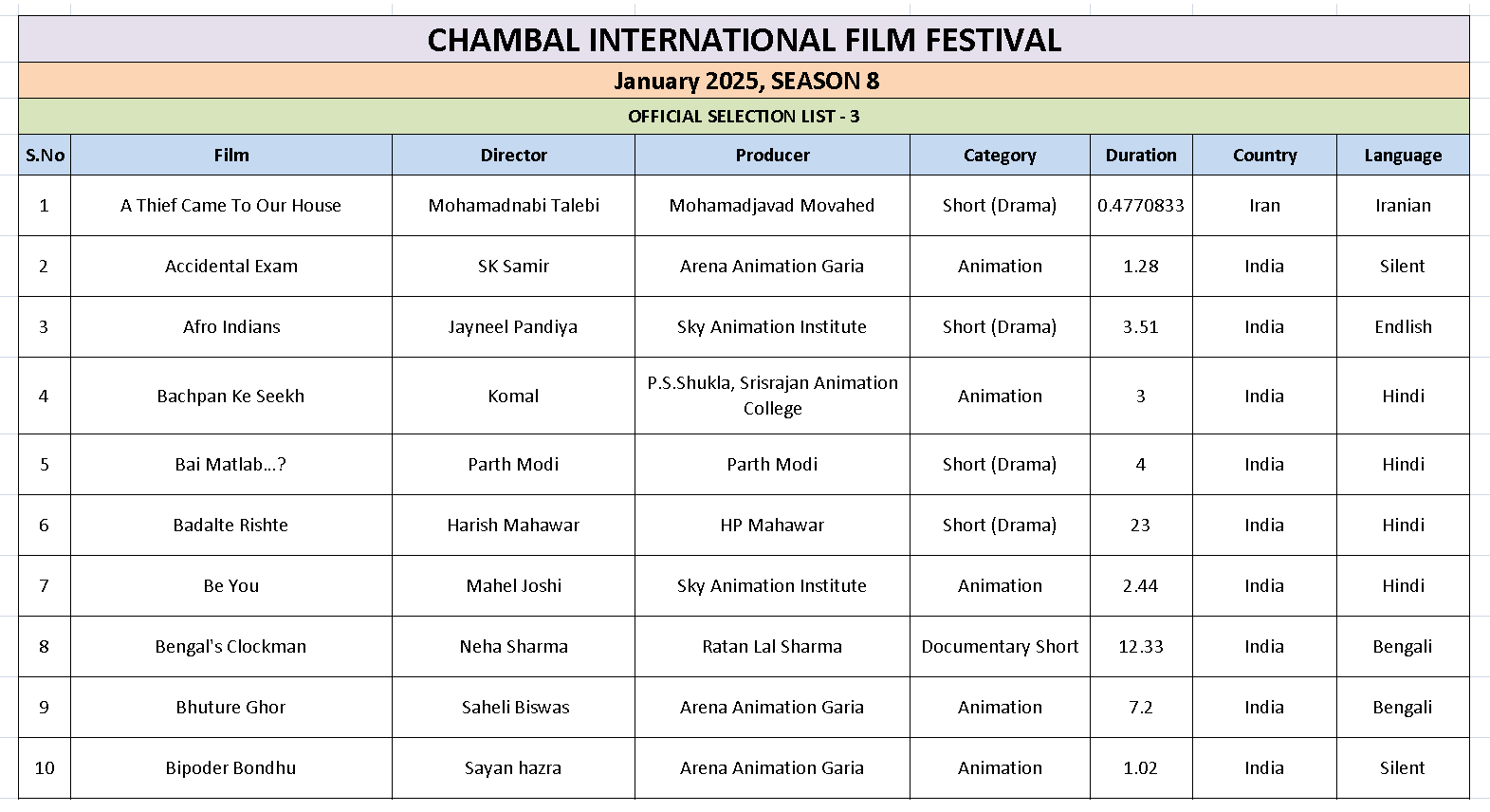 Ciff List