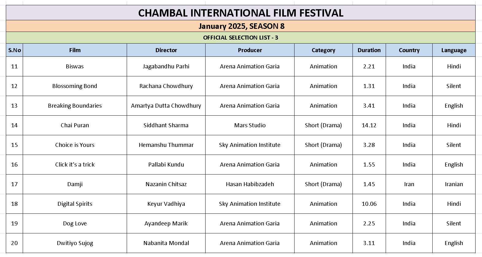 Ciff List