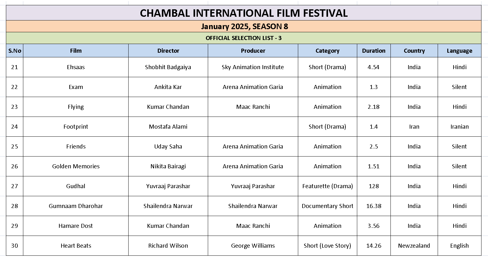 Ciff List
