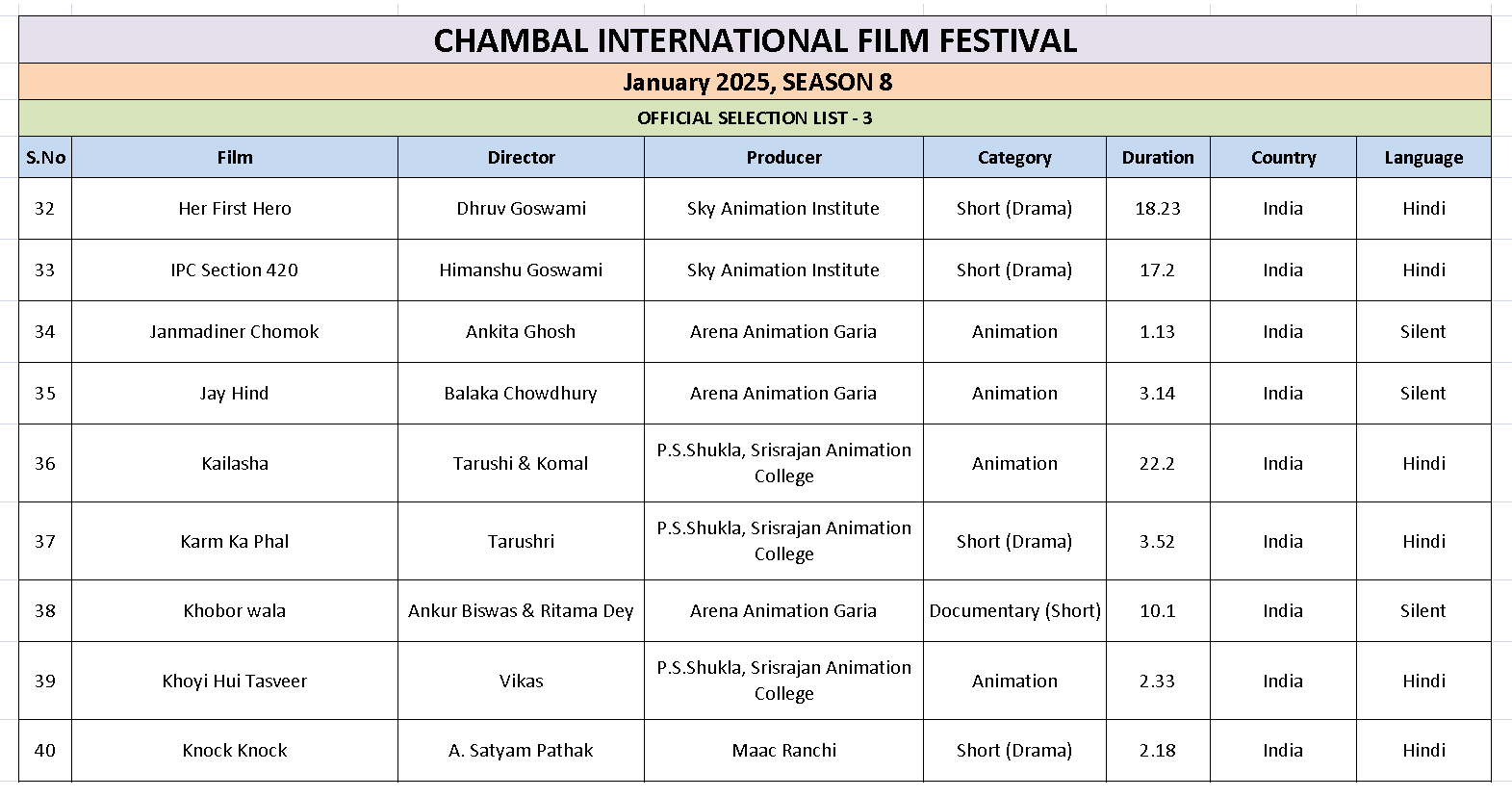 Ciff List