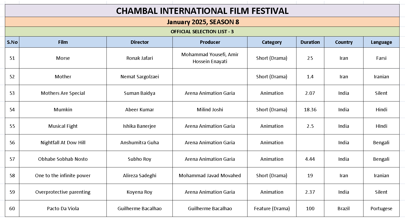 Ciff List