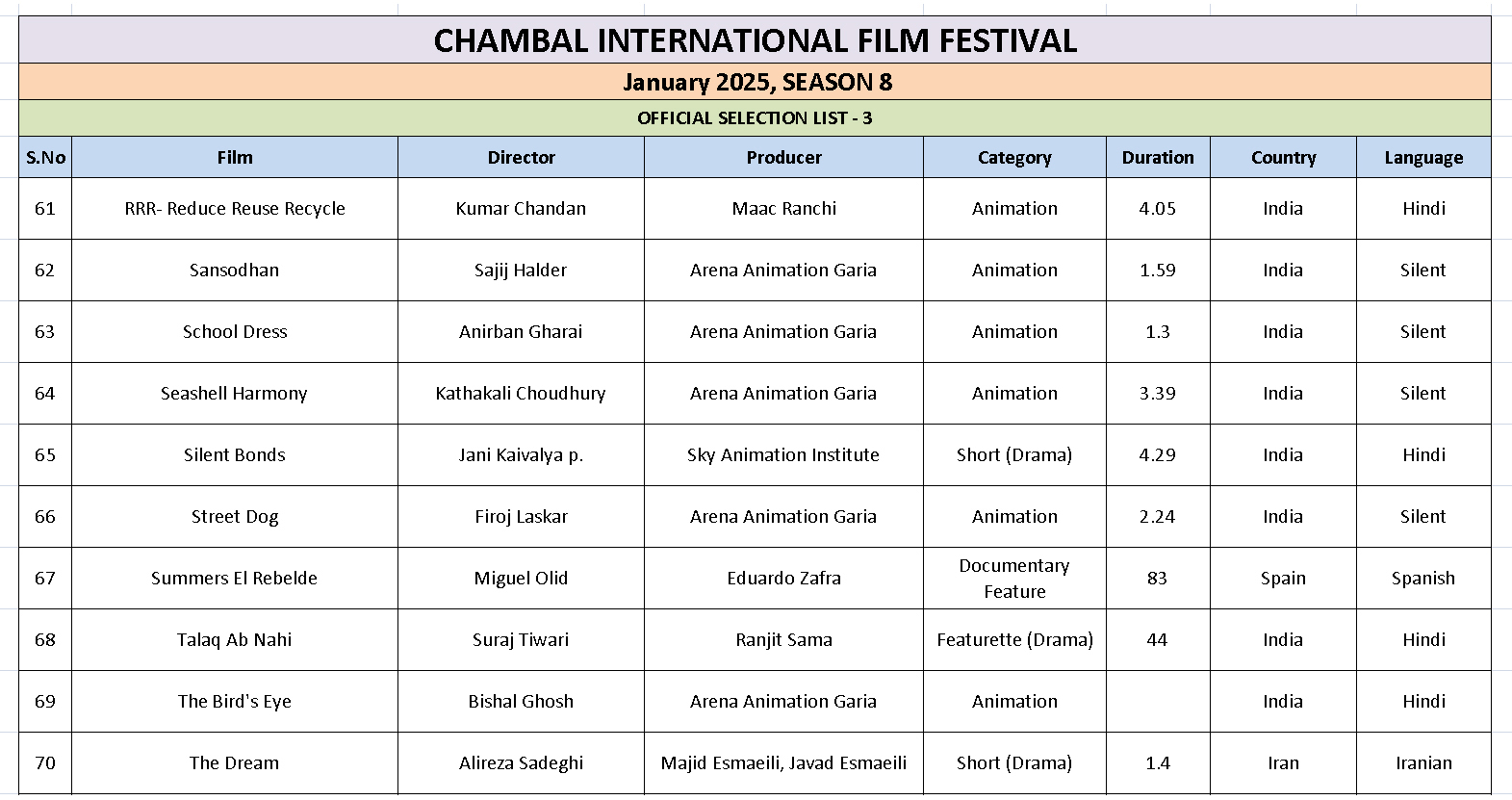 Ciff List