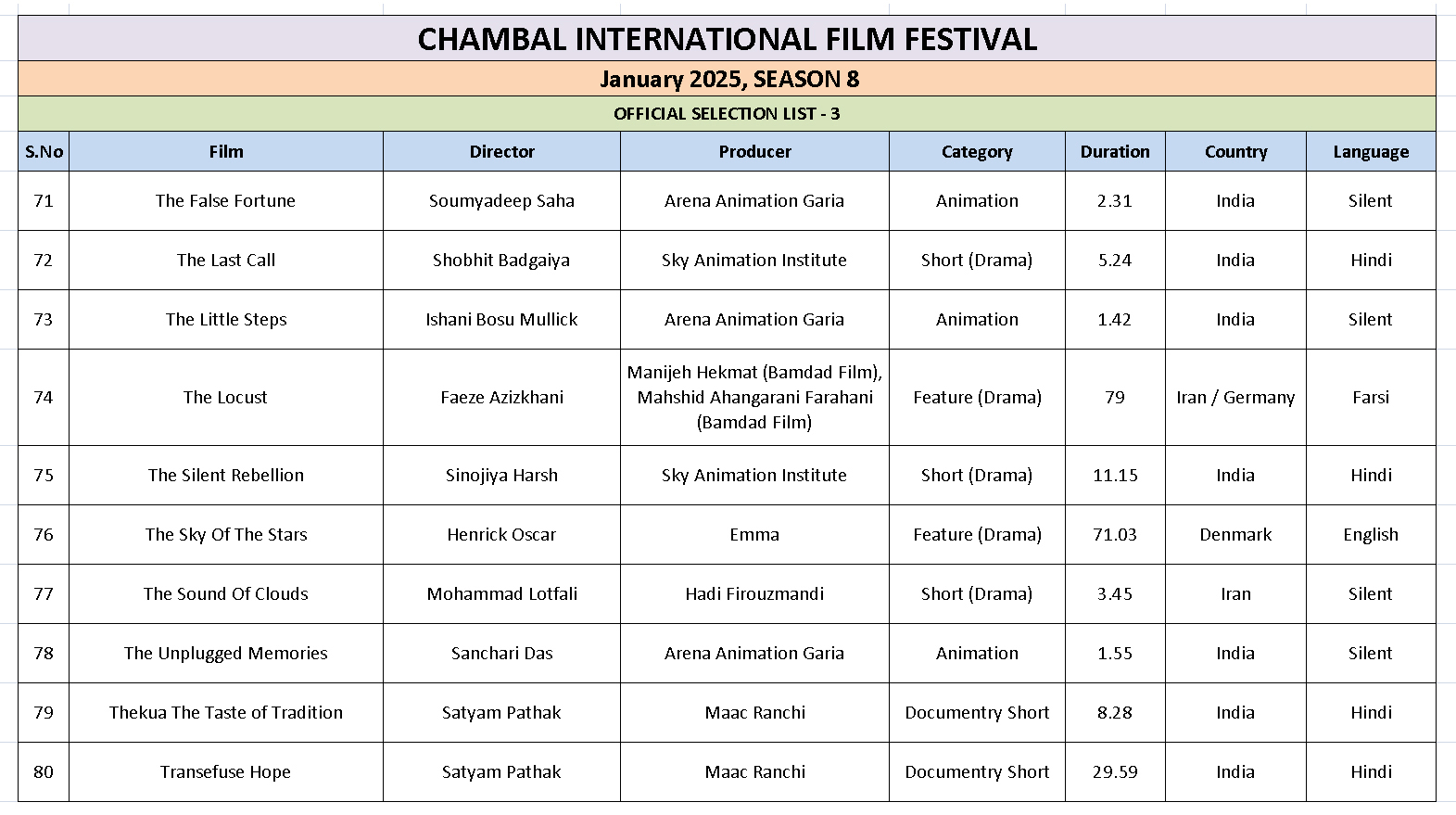 Ciff List