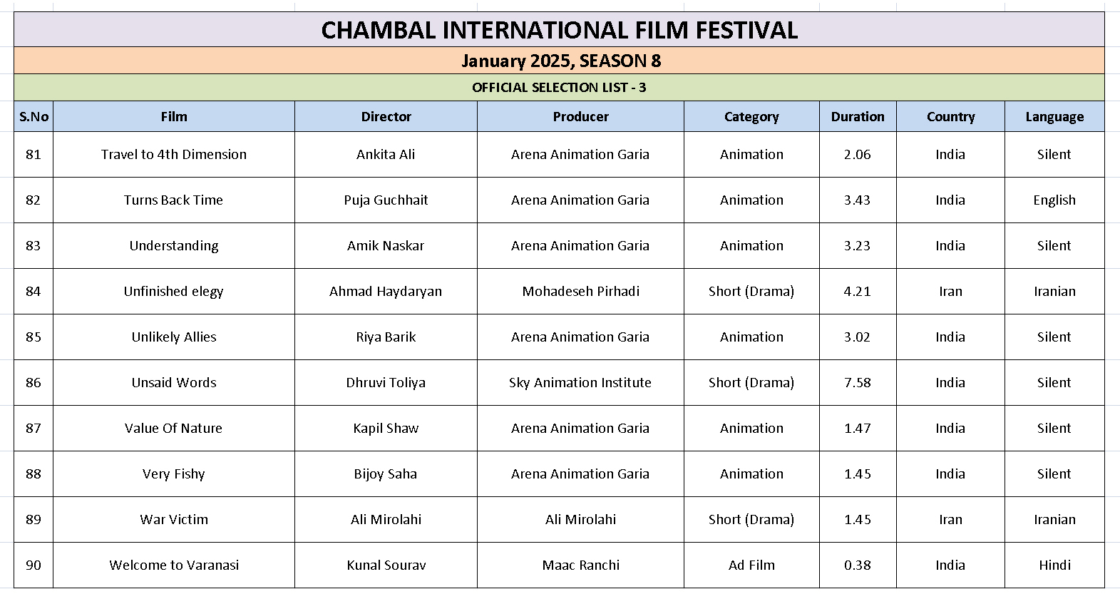 Ciff List