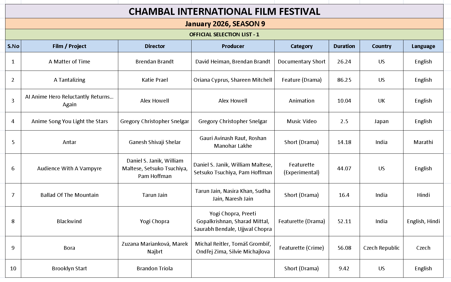 Ciff List
