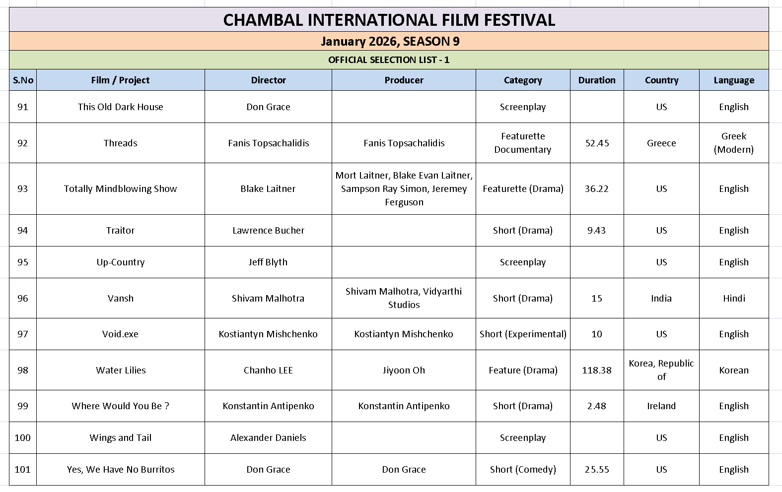 Ciff List