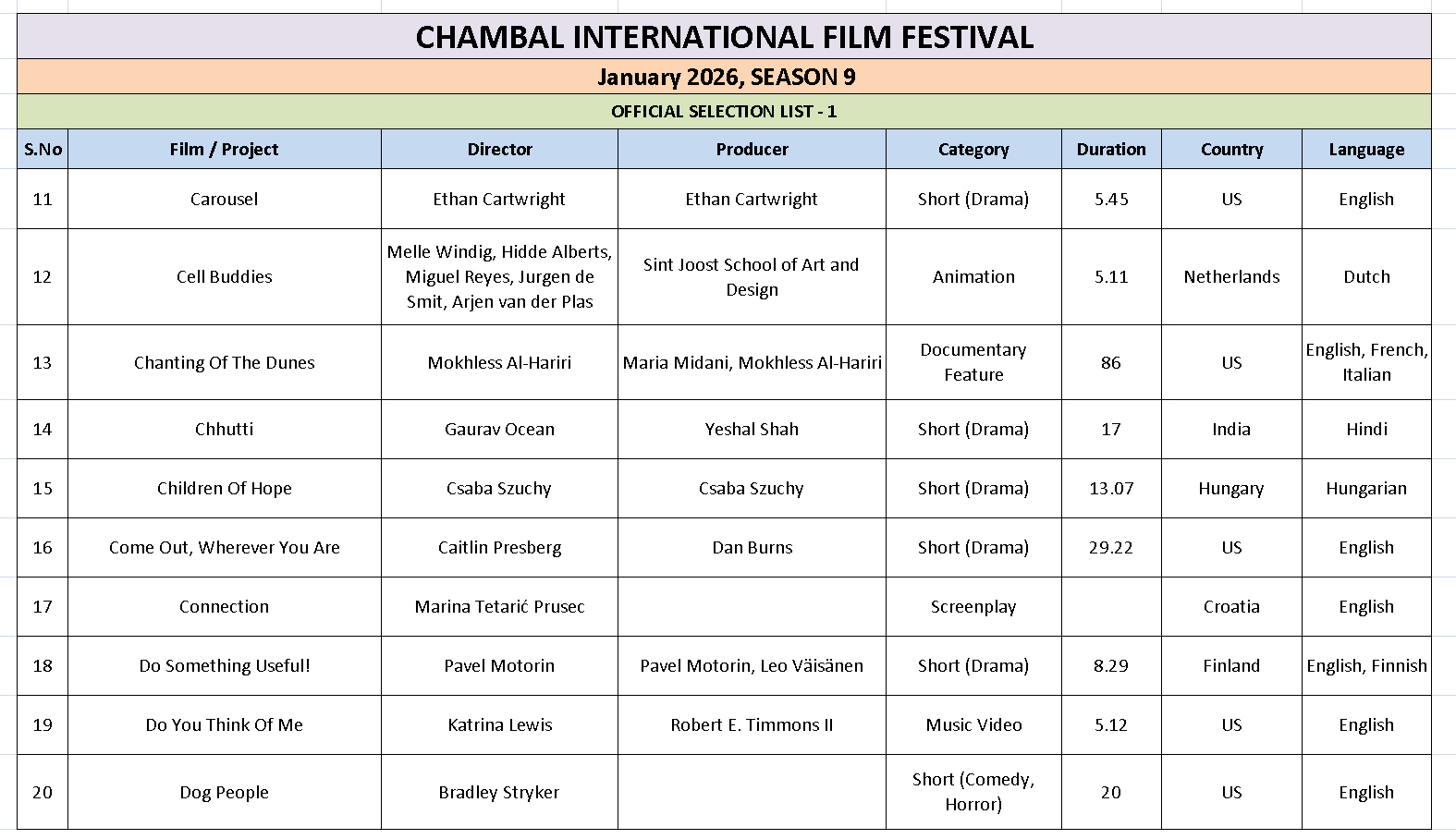 Ciff List