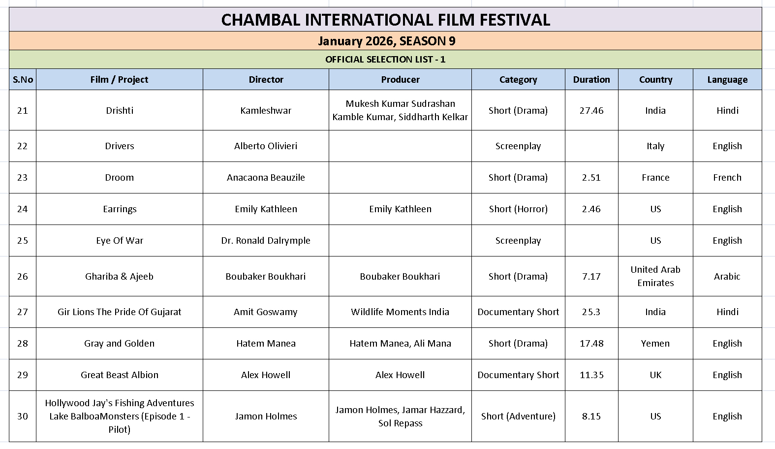 Ciff List