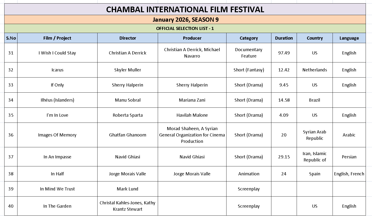 Ciff List