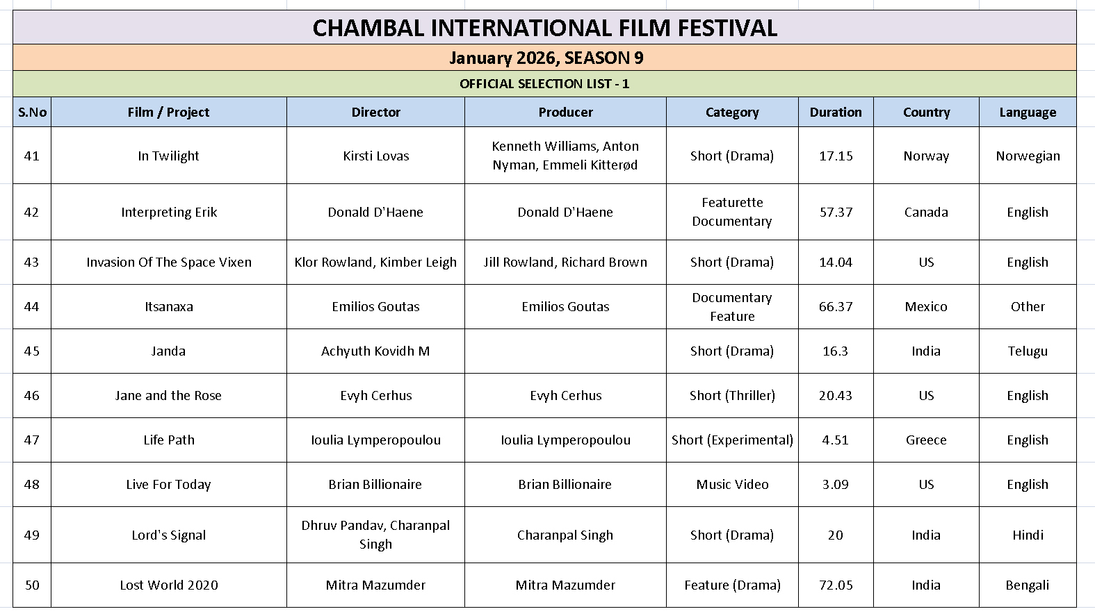 Ciff List