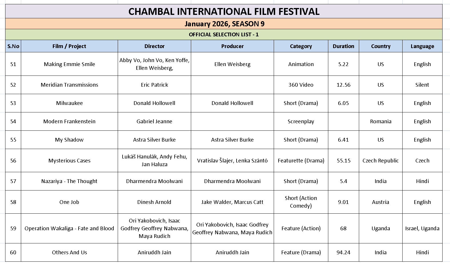 Ciff List