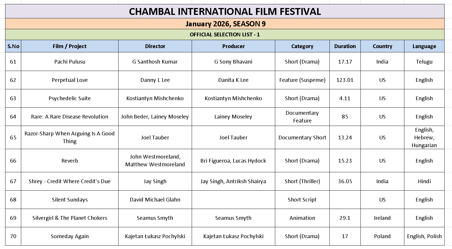 Ciff List