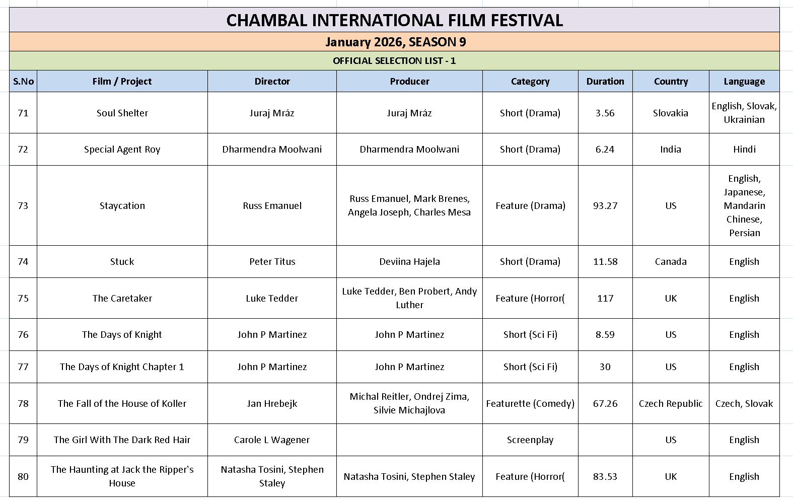 Ciff List