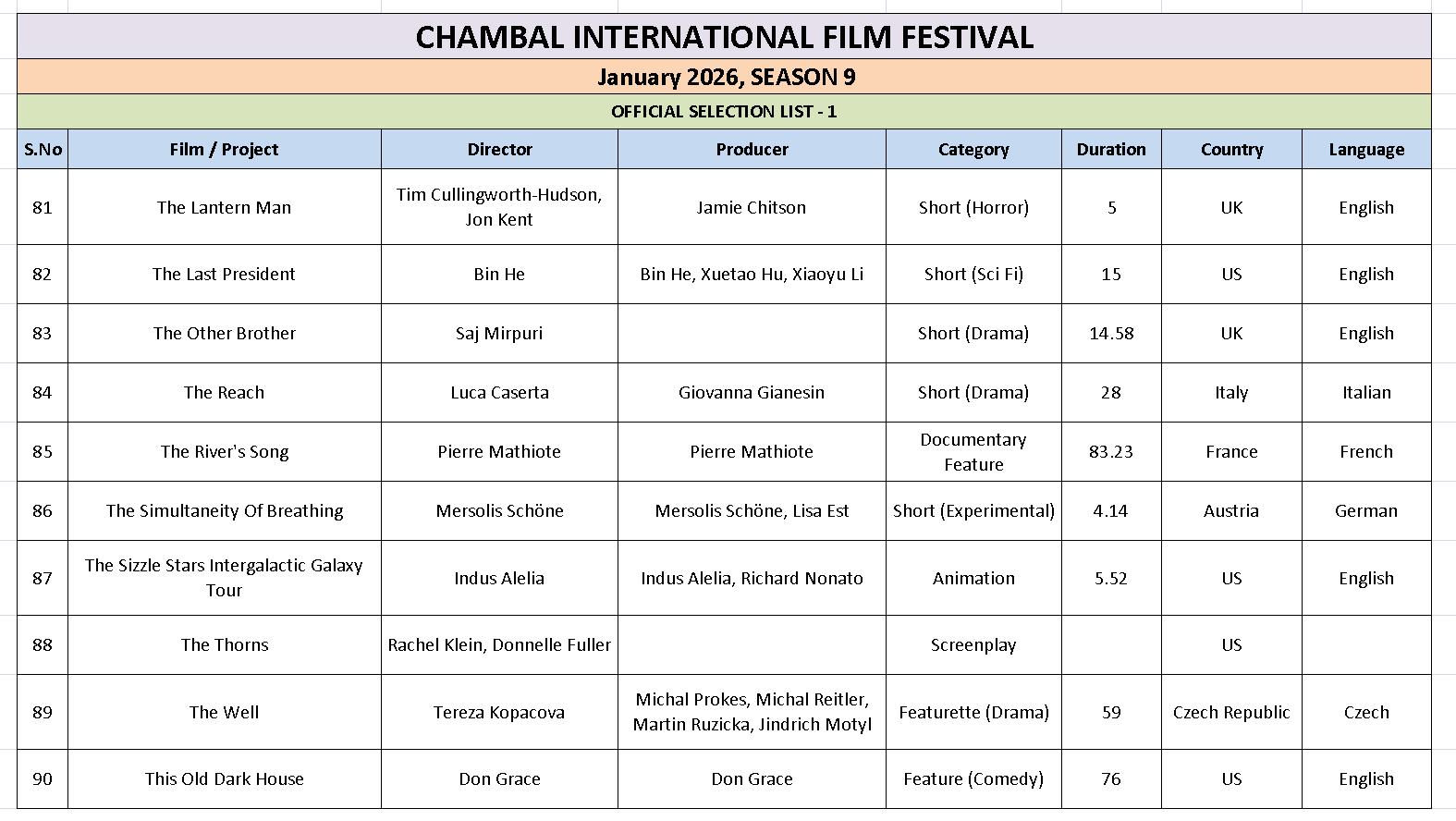 Ciff List