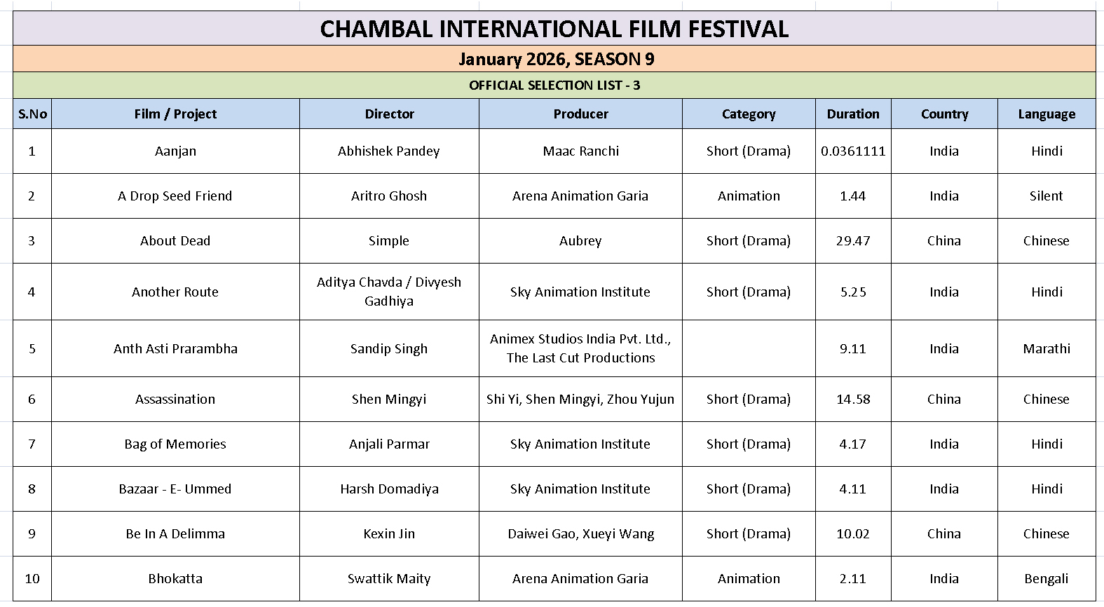Ciff List