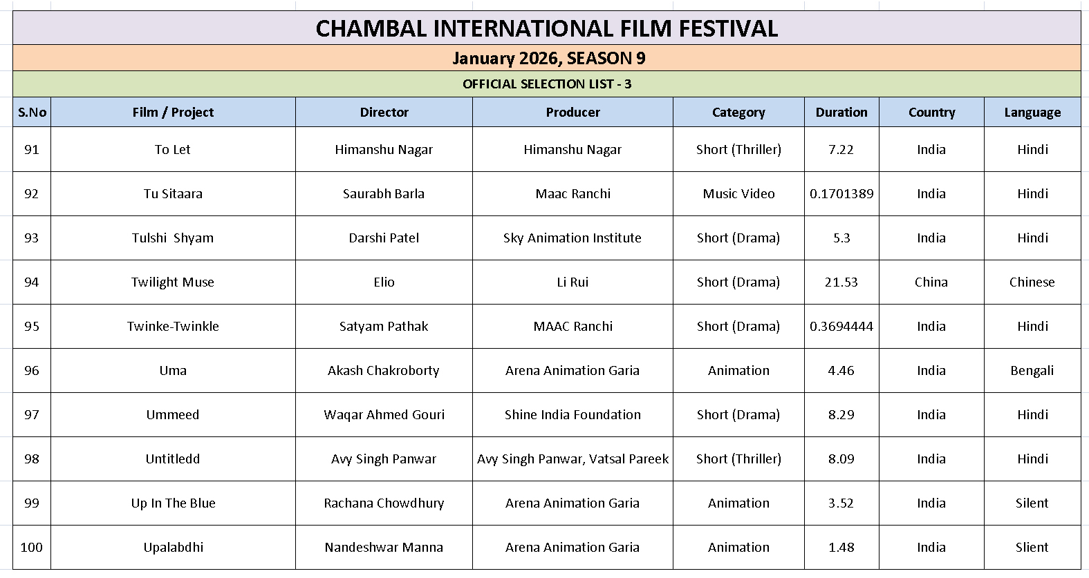 Ciff List