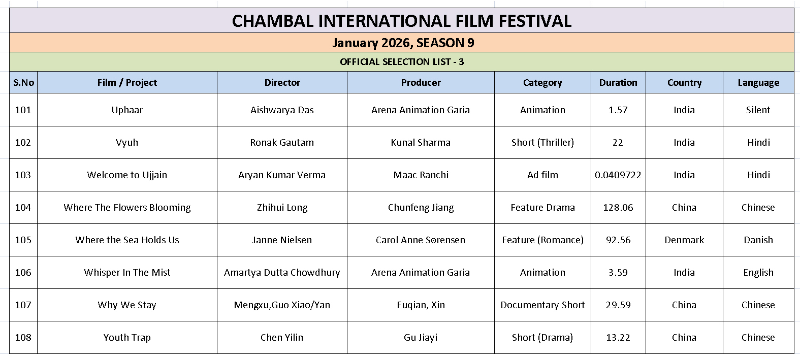 Ciff List