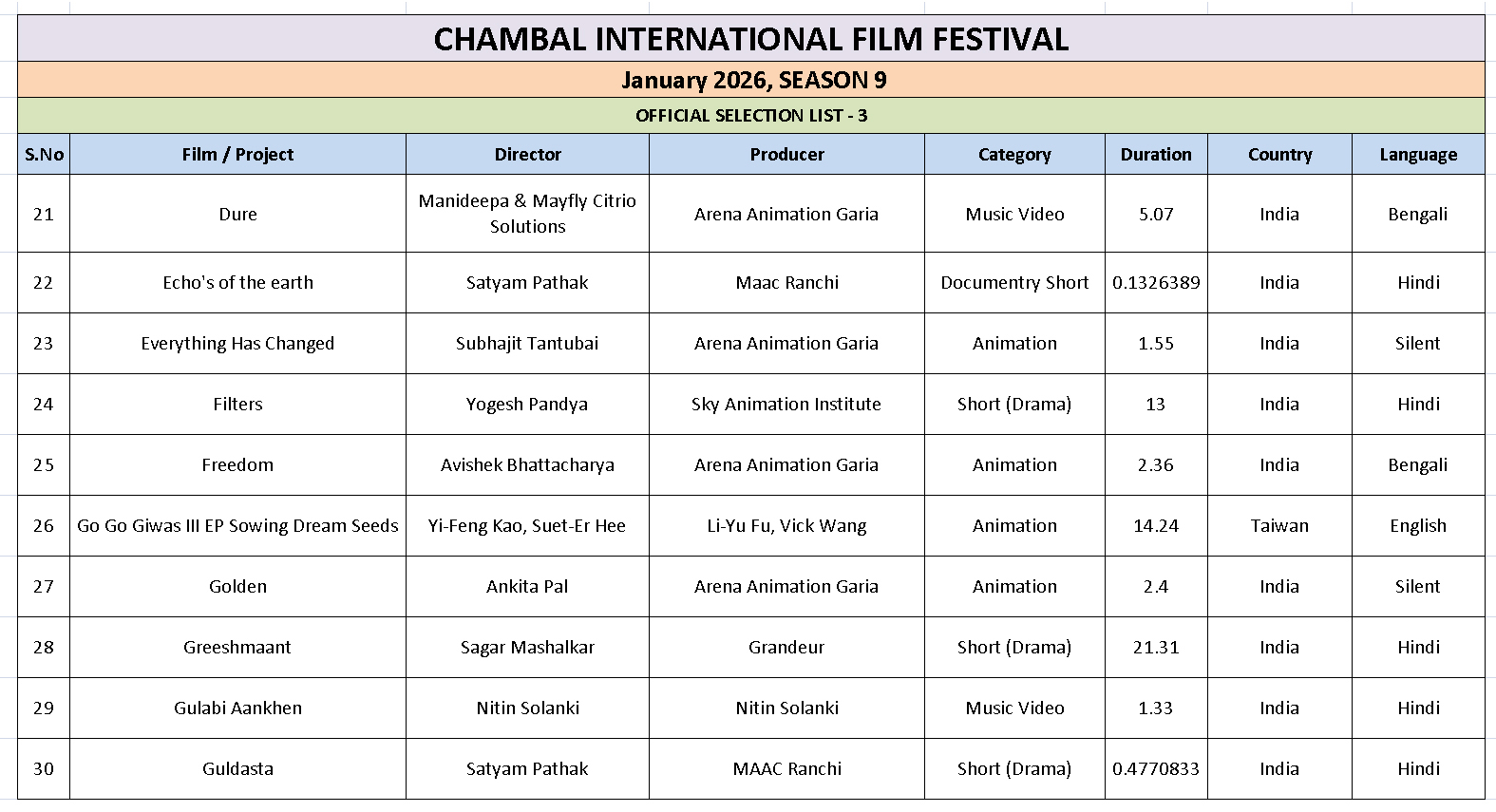 Ciff List