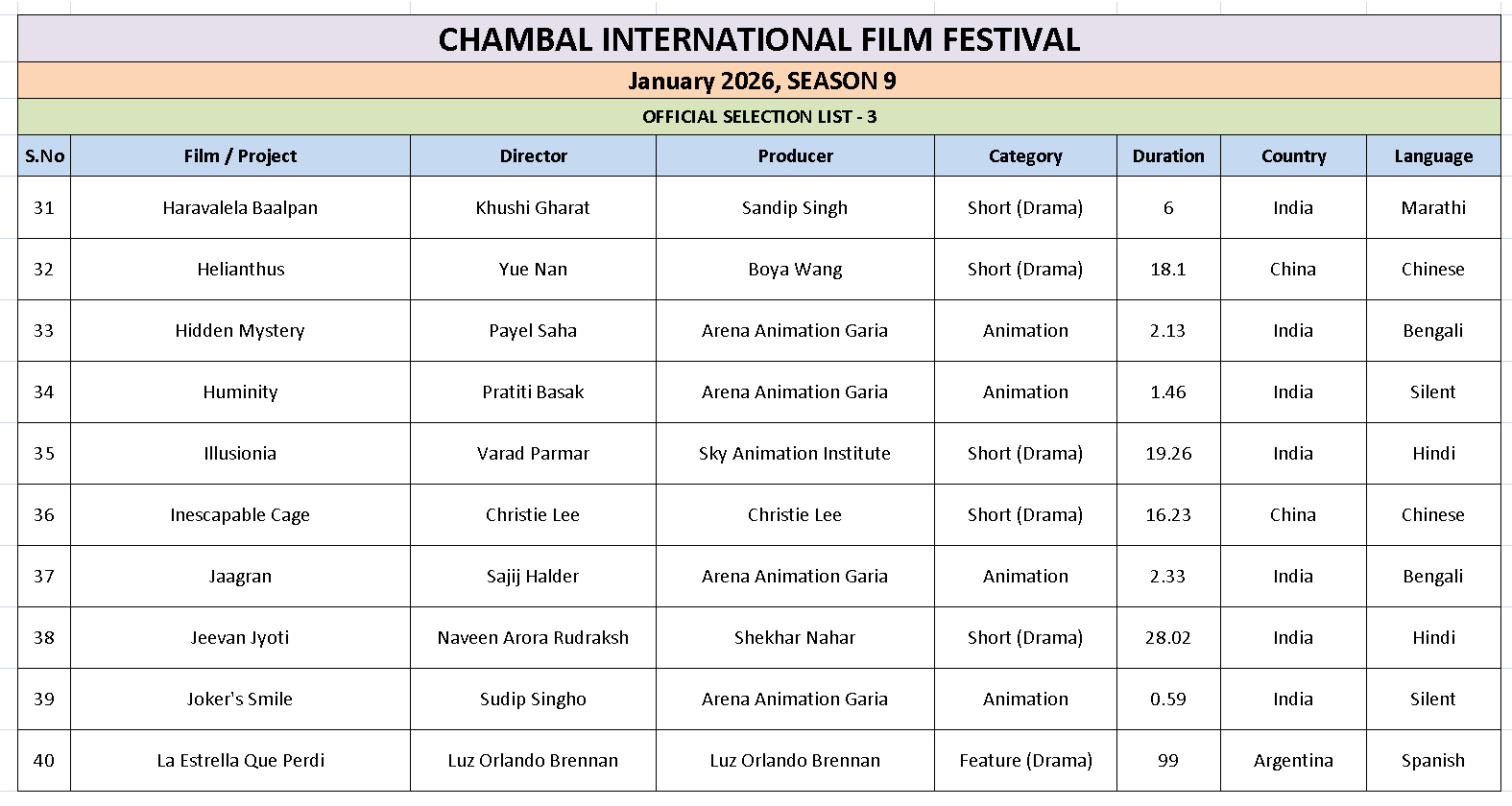 Ciff List