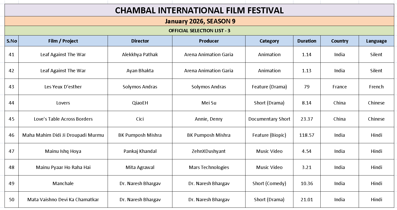 Ciff List