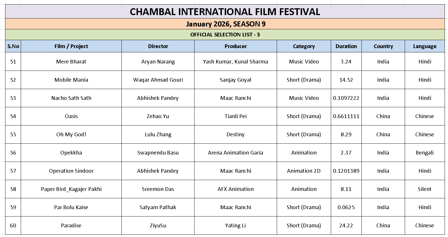 Ciff List