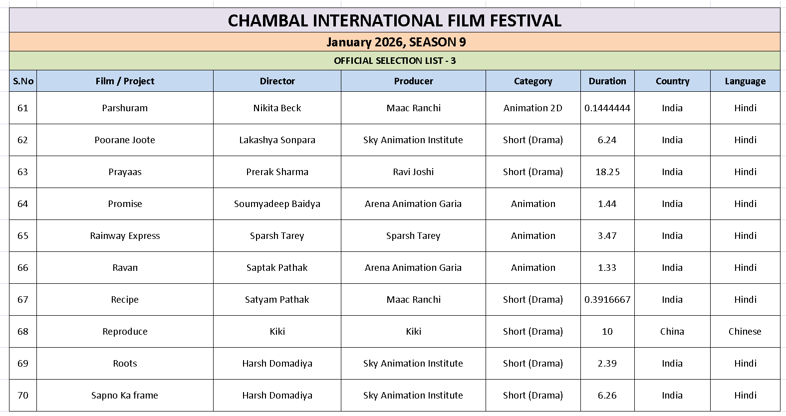 Ciff List