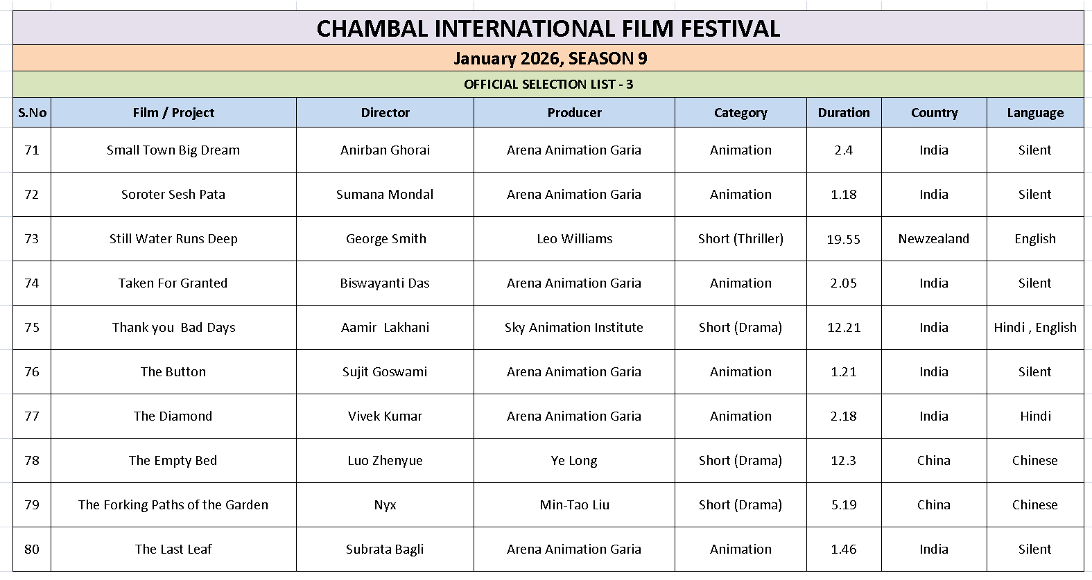 Ciff List