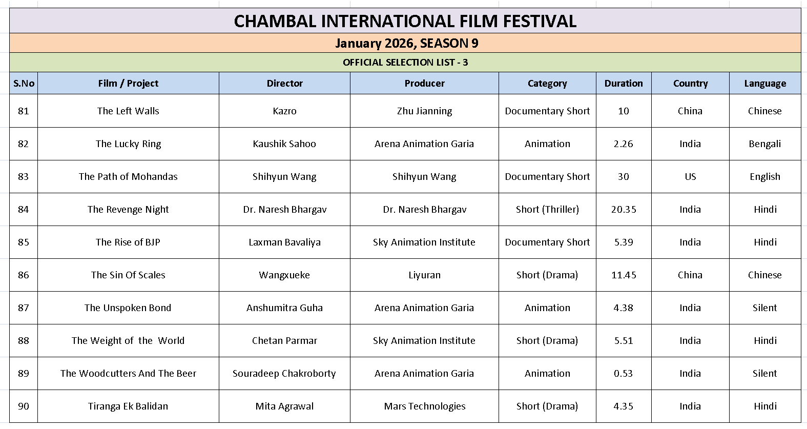 Ciff List